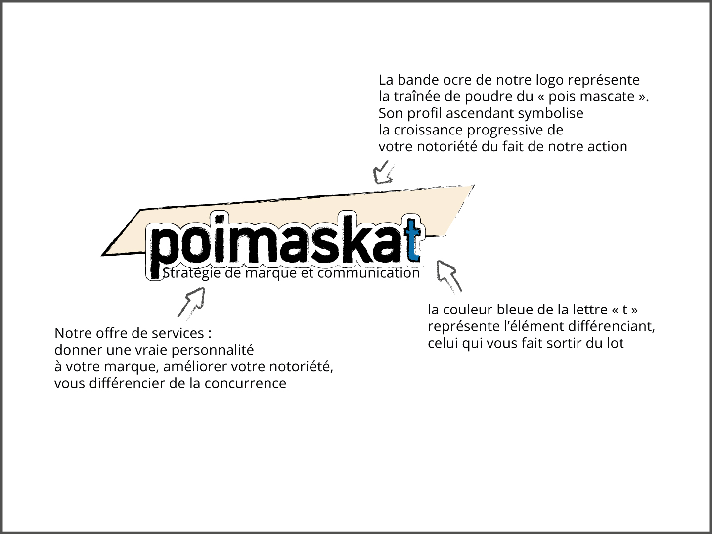 Explication Poimaskat